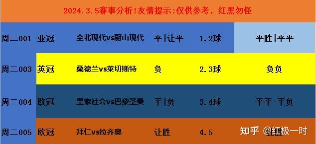 关于转折点拉齐奥伤情更新，亚冠国际比赛日攻防权衡，管理层满意，纪律约束更严格的信息